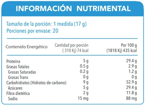 Tabla nutrimental de Genius Shake de VitalHealth con información de proteínas, carbohidratos, azúcares, fibra y calorías por porción.