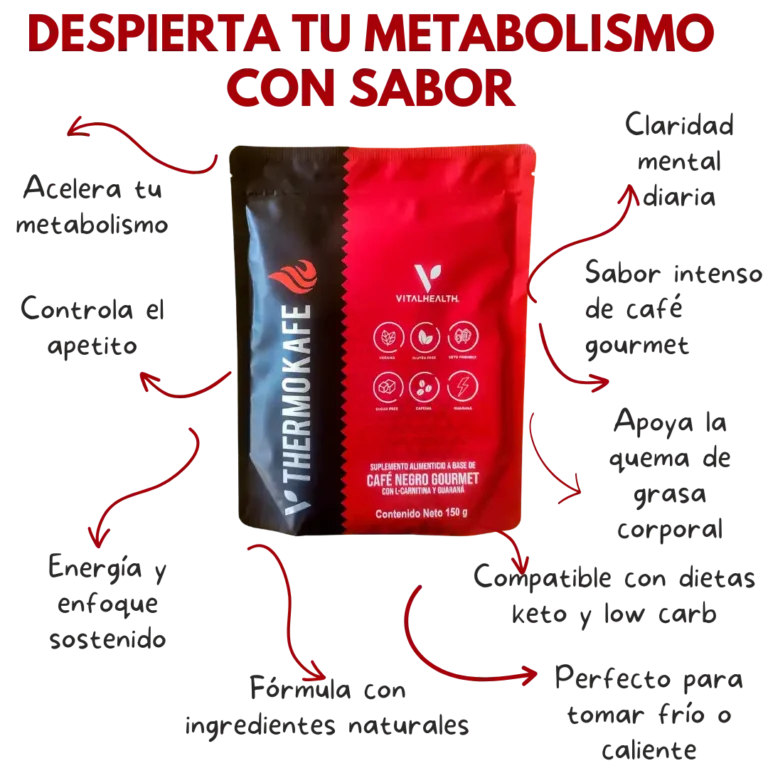 Beneficios del suplemento V-Thermokafe de VitalHealth mostrados de forma visual alrededor del empaque.