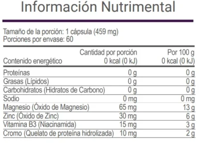 Tabla nutrimental de Vitarly-L con contenido de magnesio, zinc, vitamina B3 y cromo