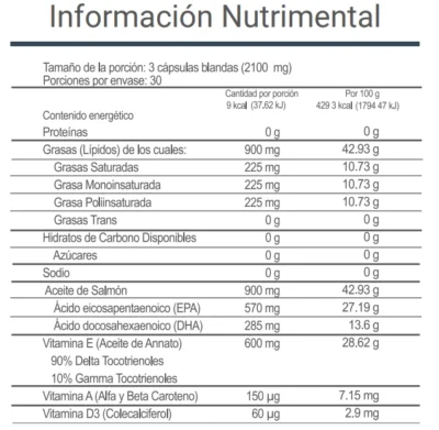 Tabla nutrimental de V-Omega 3 de VitalHealth con contenido de EPA, DHA, vitaminas A, D3 y E, y perfil completo de ácidos grasos.